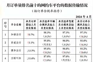 格列兹曼全场数据：1助攻90分钟4射2正 传球成功率95.3% 评分7.0